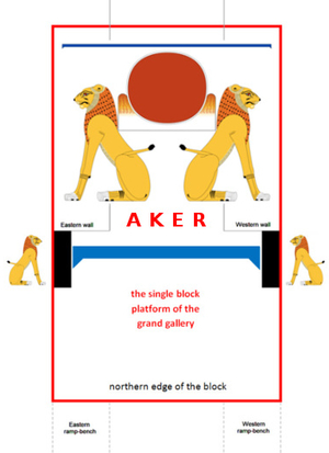 Ancient Egyptian God of Horizon Aker Akeru